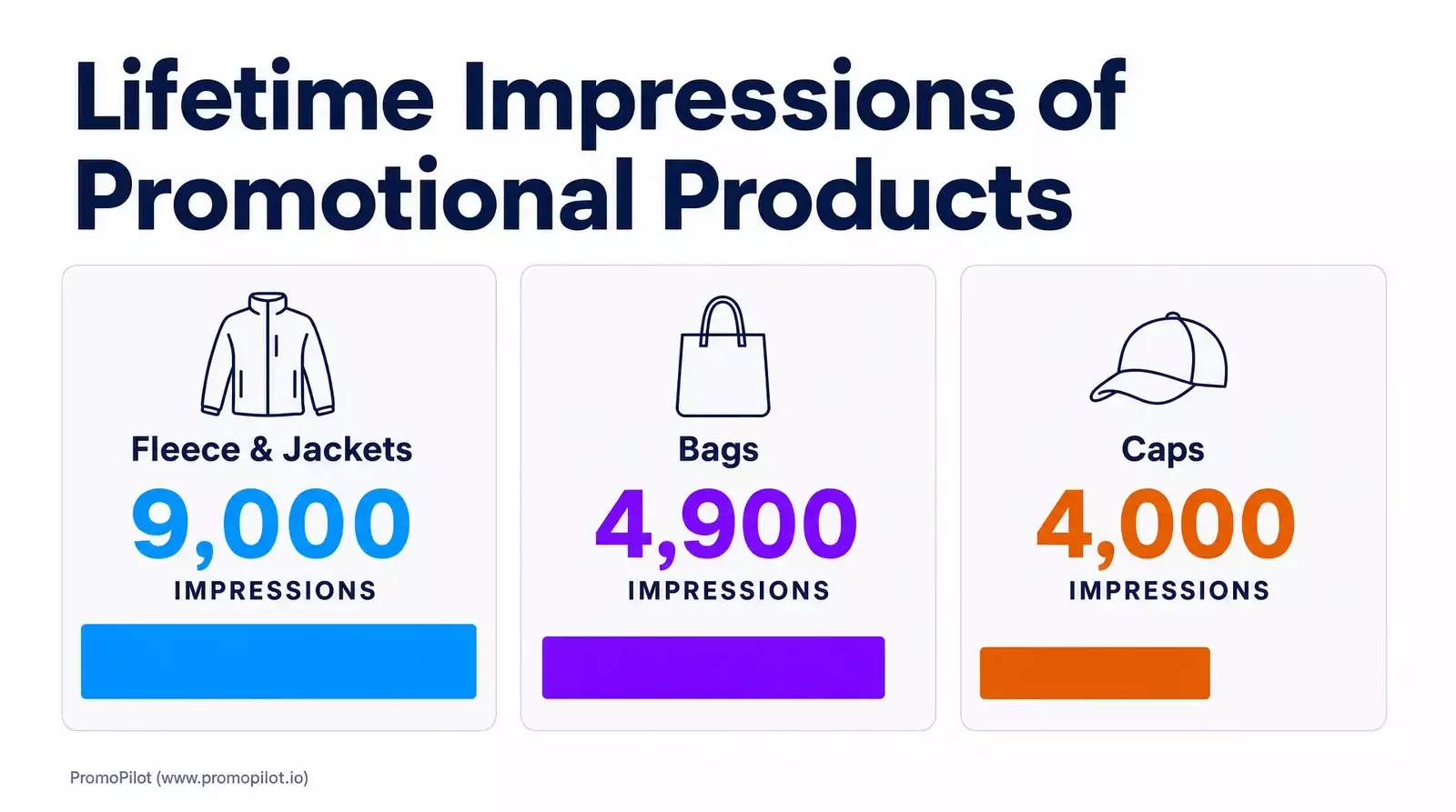 Lifetime impressions of promo products