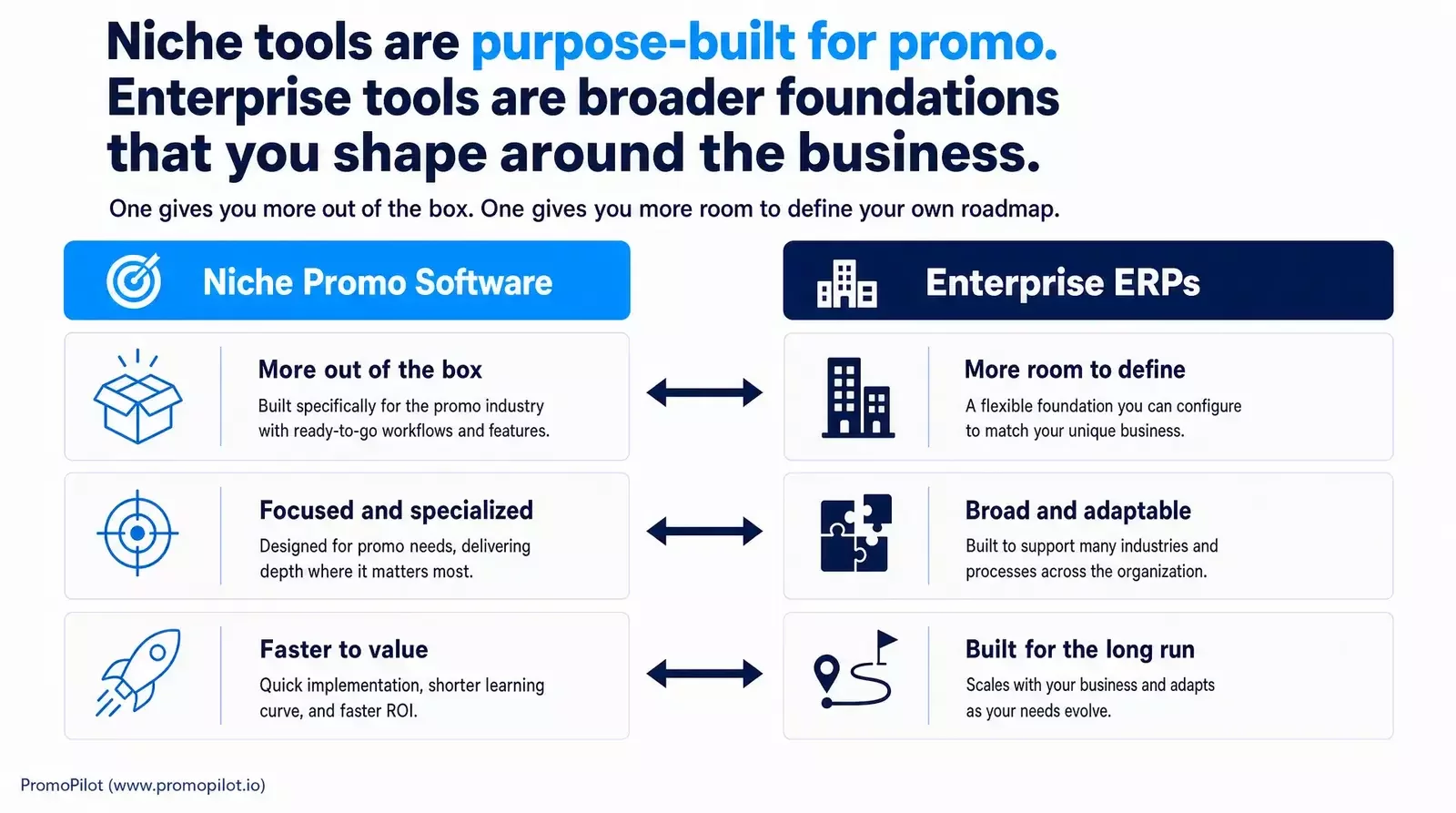 nive vs. enterprise