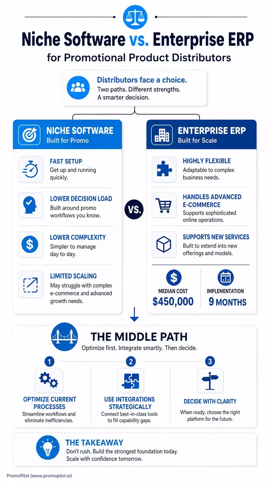 niche vs enterprise