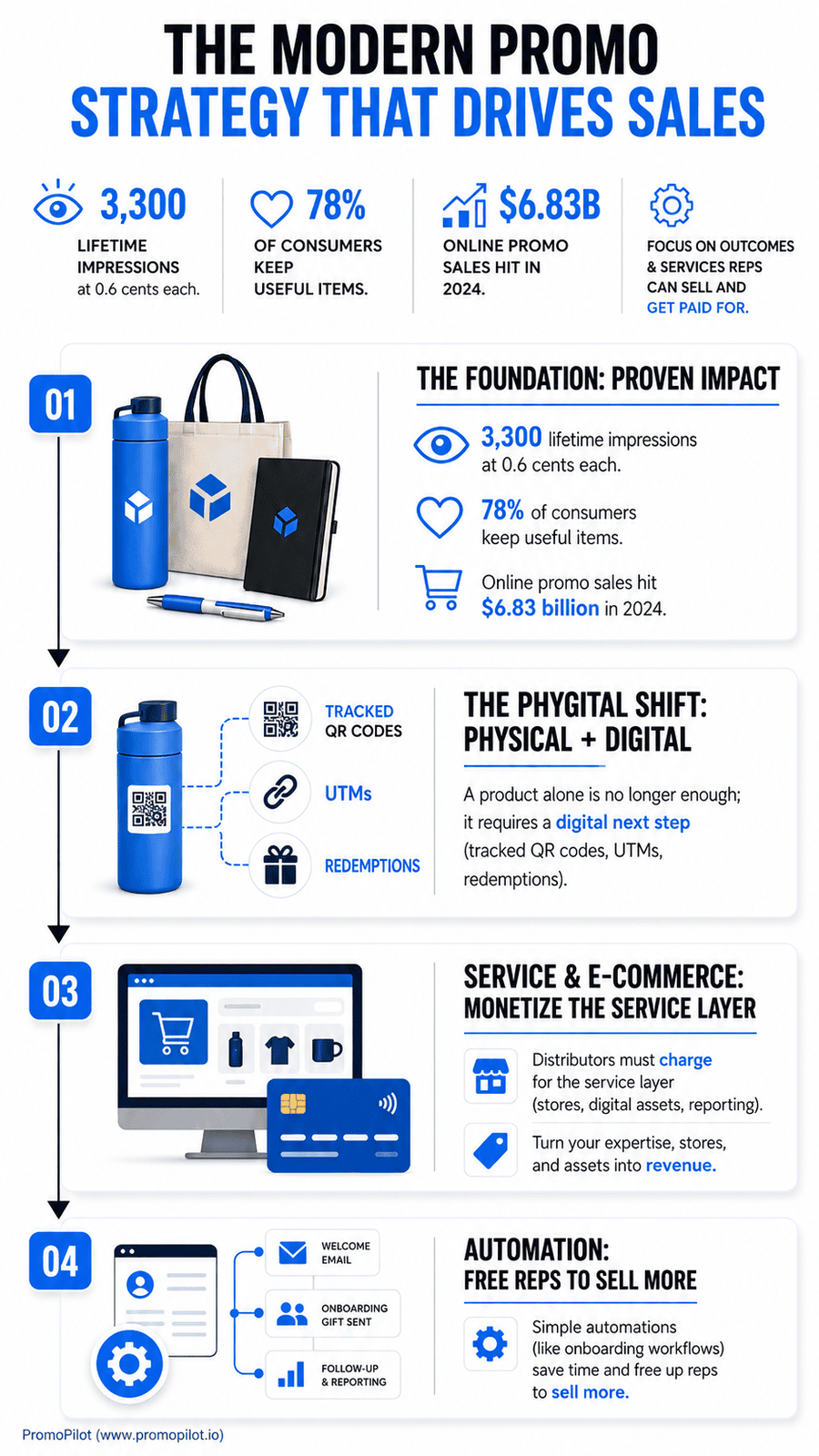 Infograph