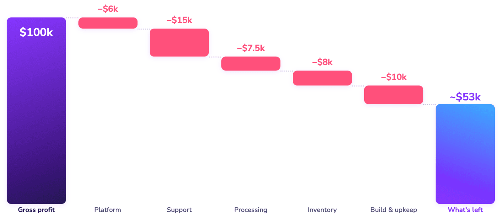waterfall chart
